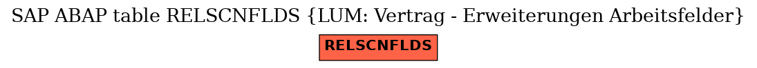 E-R Diagram for table RELSCNFLDS (LUM: Vertrag - Erweiterungen Arbeitsfelder)