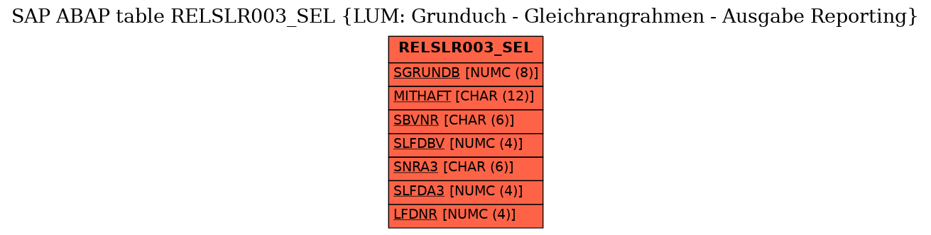 E-R Diagram for table RELSLR003_SEL (LUM: Grunduch - Gleichrangrahmen - Ausgabe Reporting)