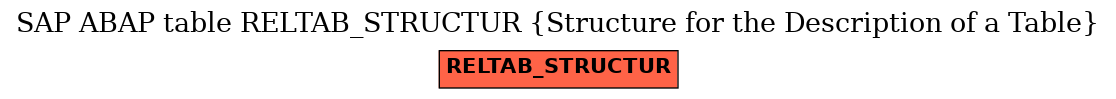 E-R Diagram for table RELTAB_STRUCTUR (Structure for the Description of a Table)