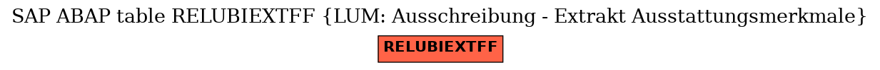 E-R Diagram for table RELUBIEXTFF (LUM: Ausschreibung - Extrakt Ausstattungsmerkmale)