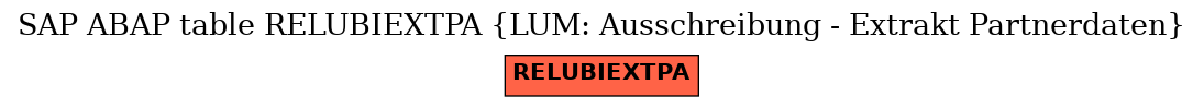 E-R Diagram for table RELUBIEXTPA (LUM: Ausschreibung - Extrakt Partnerdaten)