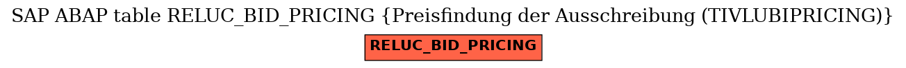 E-R Diagram for table RELUC_BID_PRICING (Preisfindung der Ausschreibung (TIVLUBIPRICING))