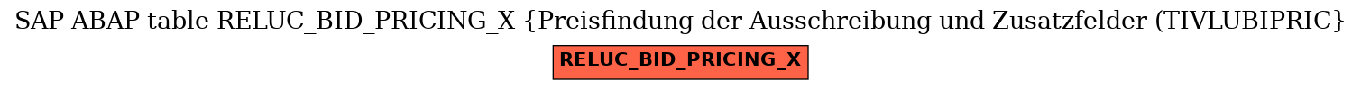 E-R Diagram for table RELUC_BID_PRICING_X (Preisfindung der Ausschreibung und Zusatzfelder (TIVLUBIPRIC)