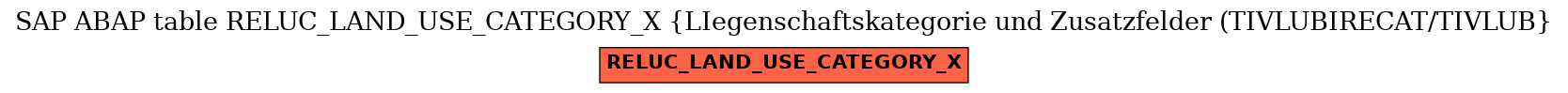 E-R Diagram for table RELUC_LAND_USE_CATEGORY_X (LIegenschaftskategorie und Zusatzfelder (TIVLUBIRECAT/TIVLUB)