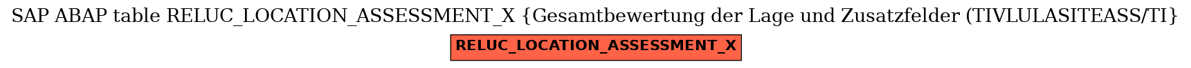 E-R Diagram for table RELUC_LOCATION_ASSESSMENT_X (Gesamtbewertung der Lage und Zusatzfelder (TIVLULASITEASS/TI)