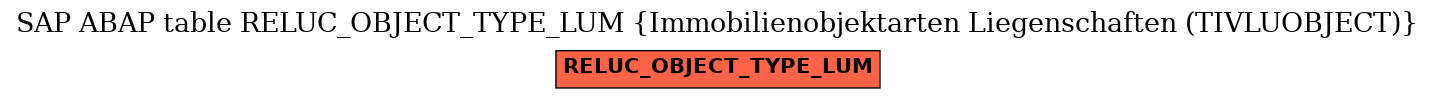 E-R Diagram for table RELUC_OBJECT_TYPE_LUM (Immobilienobjektarten Liegenschaften (TIVLUOBJECT))