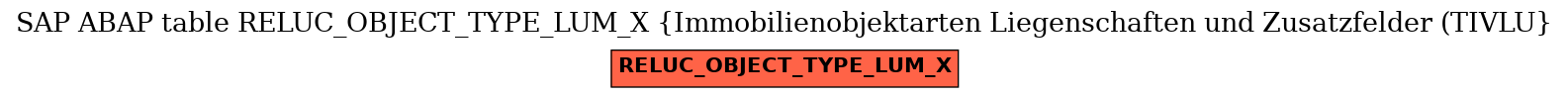 E-R Diagram for table RELUC_OBJECT_TYPE_LUM_X (Immobilienobjektarten Liegenschaften und Zusatzfelder (TIVLU)