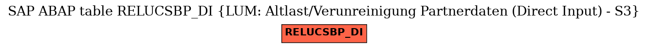 E-R Diagram for table RELUCSBP_DI (LUM: Altlast/Verunreinigung Partnerdaten (Direct Input) - S3)