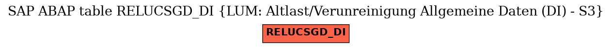 E-R Diagram for table RELUCSGD_DI (LUM: Altlast/Verunreinigung Allgemeine Daten (DI) - S3)