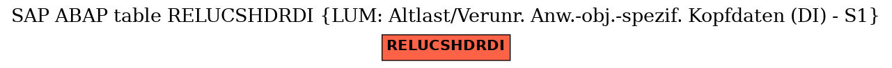 E-R Diagram for table RELUCSHDRDI (LUM: Altlast/Verunr. Anw.-obj.-spezif. Kopfdaten (DI) - S1)