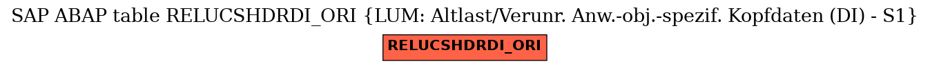 E-R Diagram for table RELUCSHDRDI_ORI (LUM: Altlast/Verunr. Anw.-obj.-spezif. Kopfdaten (DI) - S1)