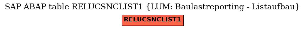 E-R Diagram for table RELUCSNCLIST1 (LUM: Baulastreporting - Listaufbau)