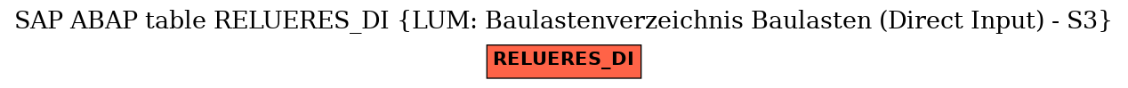 E-R Diagram for table RELUERES_DI (LUM: Baulastenverzeichnis Baulasten (Direct Input) - S3)