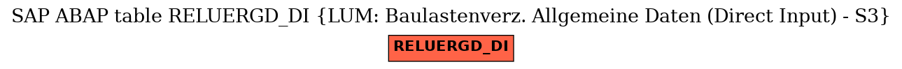 E-R Diagram for table RELUERGD_DI (LUM: Baulastenverz. Allgemeine Daten (Direct Input) - S3)