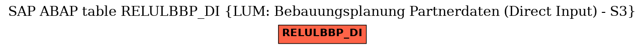 E-R Diagram for table RELULBBP_DI (LUM: Bebauungsplanung Partnerdaten (Direct Input) - S3)