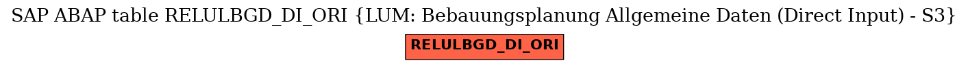 E-R Diagram for table RELULBGD_DI_ORI (LUM: Bebauungsplanung Allgemeine Daten (Direct Input) - S3)