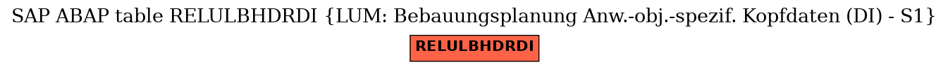 E-R Diagram for table RELULBHDRDI (LUM: Bebauungsplanung Anw.-obj.-spezif. Kopfdaten (DI) - S1)