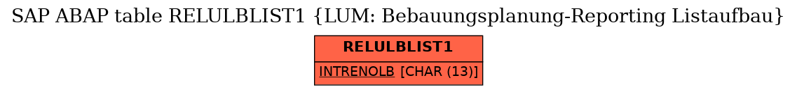 E-R Diagram for table RELULBLIST1 (LUM: Bebauungsplanung-Reporting Listaufbau)