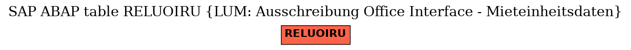 E-R Diagram for table RELUOIRU (LUM: Ausschreibung Office Interface - Mieteinheitsdaten)