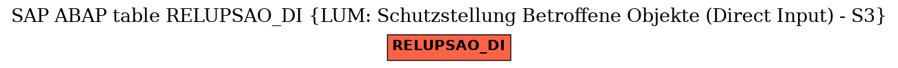 E-R Diagram for table RELUPSAO_DI (LUM: Schutzstellung Betroffene Objekte (Direct Input) - S3)