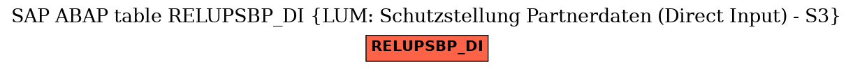 E-R Diagram for table RELUPSBP_DI (LUM: Schutzstellung Partnerdaten (Direct Input) - S3)