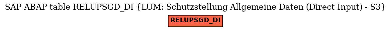 E-R Diagram for table RELUPSGD_DI (LUM: Schutzstellung Allgemeine Daten (Direct Input) - S3)