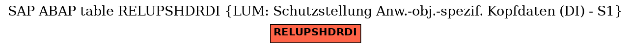 E-R Diagram for table RELUPSHDRDI (LUM: Schutzstellung Anw.-obj.-spezif. Kopfdaten (DI) - S1)