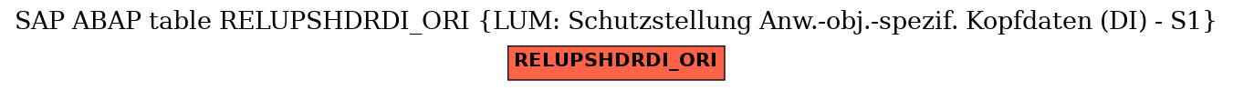 E-R Diagram for table RELUPSHDRDI_ORI (LUM: Schutzstellung Anw.-obj.-spezif. Kopfdaten (DI) - S1)