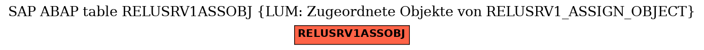 E-R Diagram for table RELUSRV1ASSOBJ (LUM: Zugeordnete Objekte von RELUSRV1_ASSIGN_OBJECT)