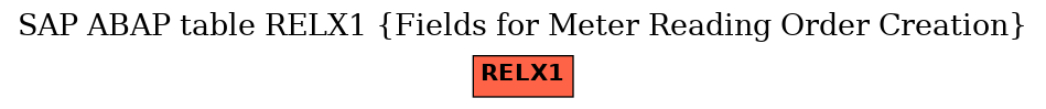 E-R Diagram for table RELX1 (Fields for Meter Reading Order Creation)