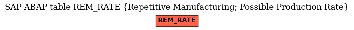 E-R Diagram for table REM_RATE (Repetitive Manufacturing; Possible Production Rate)