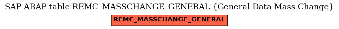 E-R Diagram for table REMC_MASSCHANGE_GENERAL (General Data Mass Change)