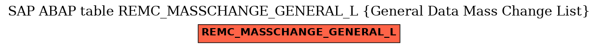 E-R Diagram for table REMC_MASSCHANGE_GENERAL_L (General Data Mass Change List)