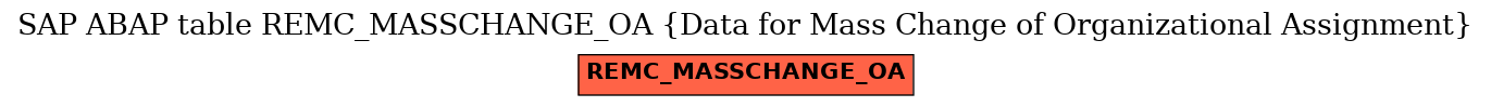 E-R Diagram for table REMC_MASSCHANGE_OA (Data for Mass Change of Organizational Assignment)