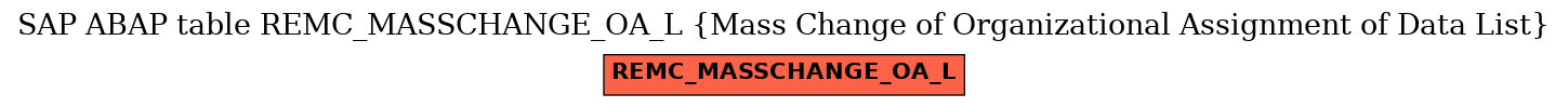 E-R Diagram for table REMC_MASSCHANGE_OA_L (Mass Change of Organizational Assignment of Data List)