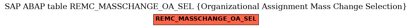 E-R Diagram for table REMC_MASSCHANGE_OA_SEL (Organizational Assignment Mass Change Selection)