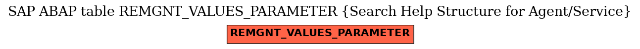 E-R Diagram for table REMGNT_VALUES_PARAMETER (Search Help Structure for Agent/Service)