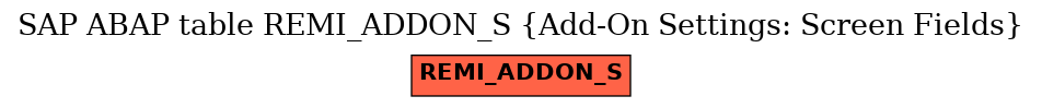 E-R Diagram for table REMI_ADDON_S (Add-On Settings: Screen Fields)