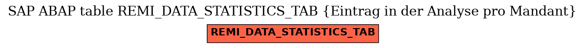 E-R Diagram for table REMI_DATA_STATISTICS_TAB (Eintrag in der Analyse pro Mandant)