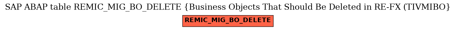 E-R Diagram for table REMIC_MIG_BO_DELETE (Business Objects That Should Be Deleted in RE-FX (TIVMIBO)