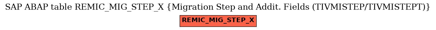 E-R Diagram for table REMIC_MIG_STEP_X (Migration Step and Addit. Fields (TIVMISTEP/TIVMISTEPT))