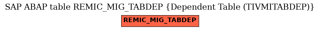 E-R Diagram for table REMIC_MIG_TABDEP (Dependent Table (TIVMITABDEP))