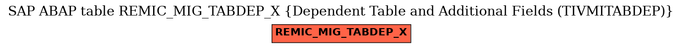 E-R Diagram for table REMIC_MIG_TABDEP_X (Dependent Table and Additional Fields (TIVMITABDEP))