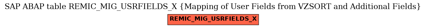 E-R Diagram for table REMIC_MIG_USRFIELDS_X (Mapping of User Fields from VZSORT and Additional Fields)