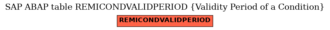 E-R Diagram for table REMICONDVALIDPERIOD (Validity Period of a Condition)