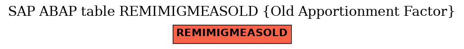 E-R Diagram for table REMIMIGMEASOLD (Old Apportionment Factor)