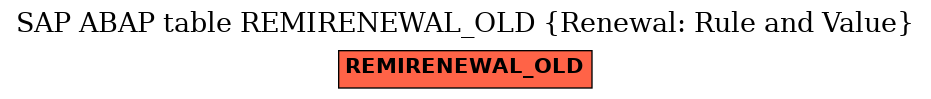 E-R Diagram for table REMIRENEWAL_OLD (Renewal: Rule and Value)