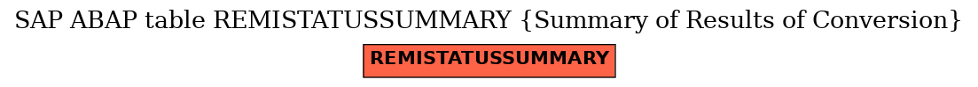 E-R Diagram for table REMISTATUSSUMMARY (Summary of Results of Conversion)