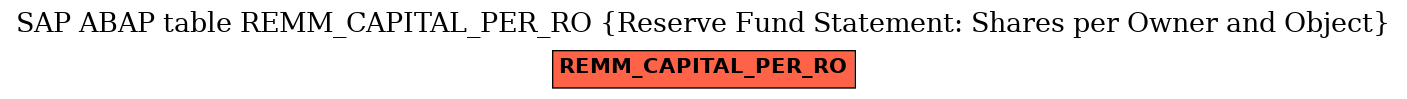 E-R Diagram for table REMM_CAPITAL_PER_RO (Reserve Fund Statement: Shares per Owner and Object)