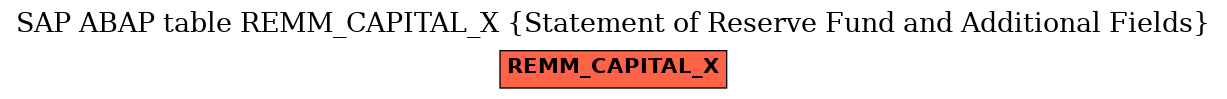 E-R Diagram for table REMM_CAPITAL_X (Statement of Reserve Fund and Additional Fields)